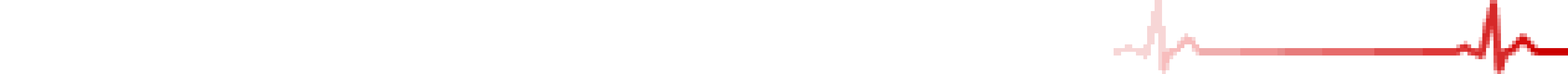 linea de vida